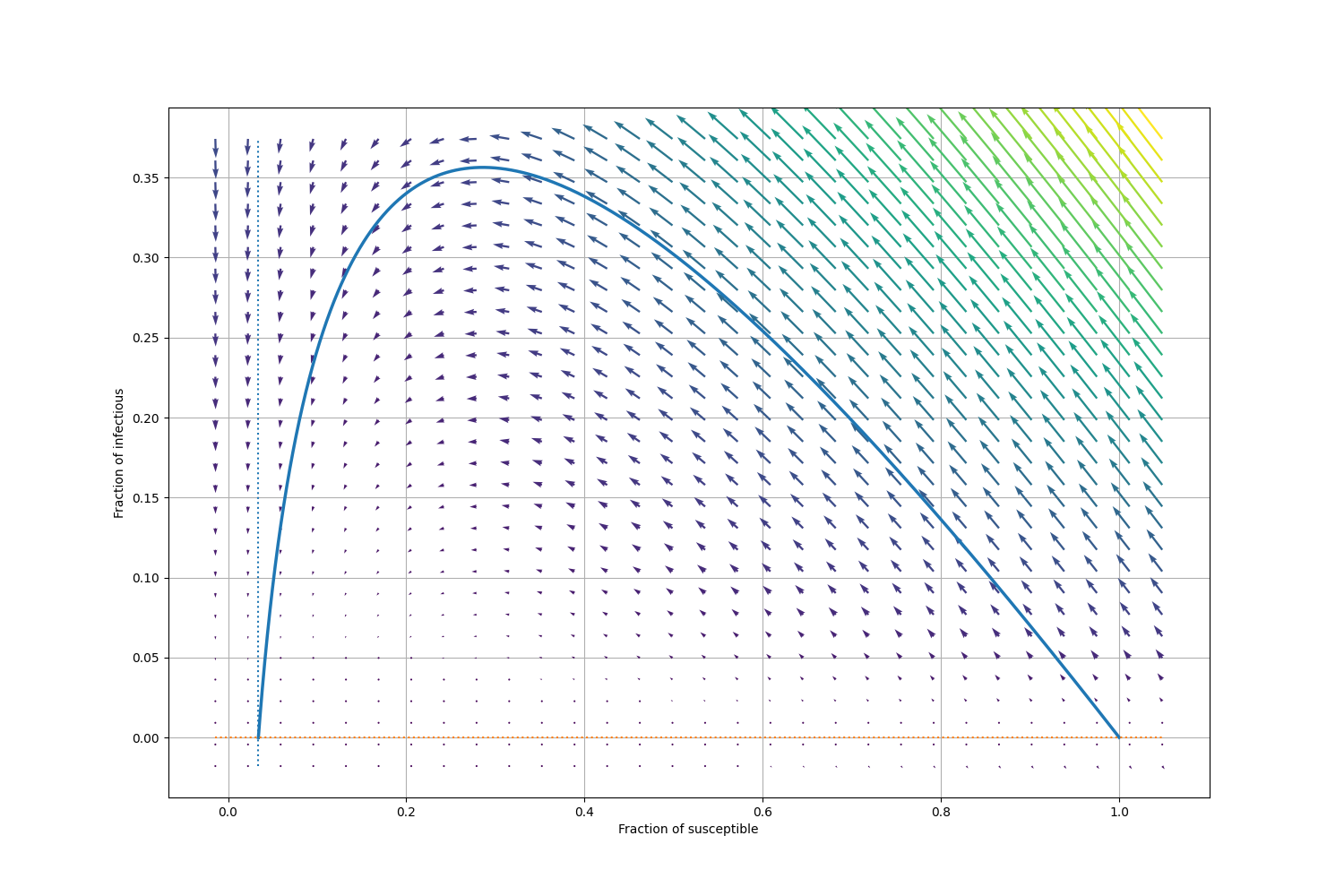 Removed fraction as a function of $.
